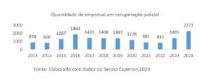 grafico-300x116 CAPITAL FINANÇAS